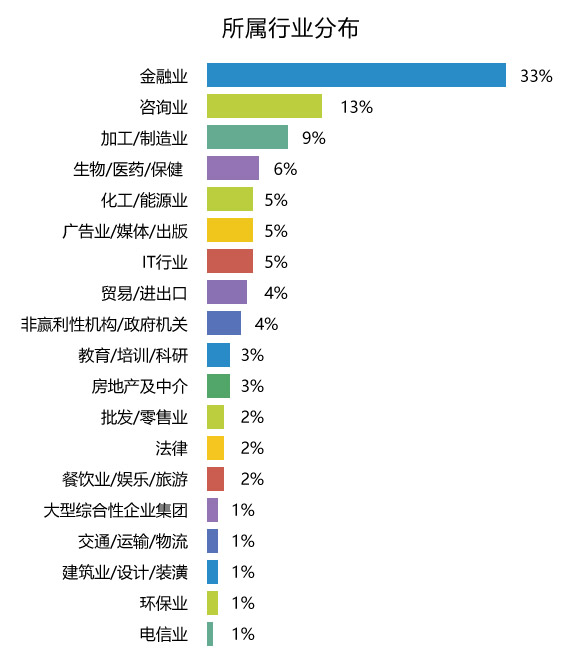 对外经济贸易大学_校外导师