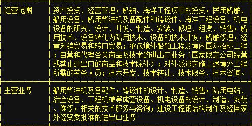 重磅消息:中国船舶 中国宝安 华映科技 深振业A-