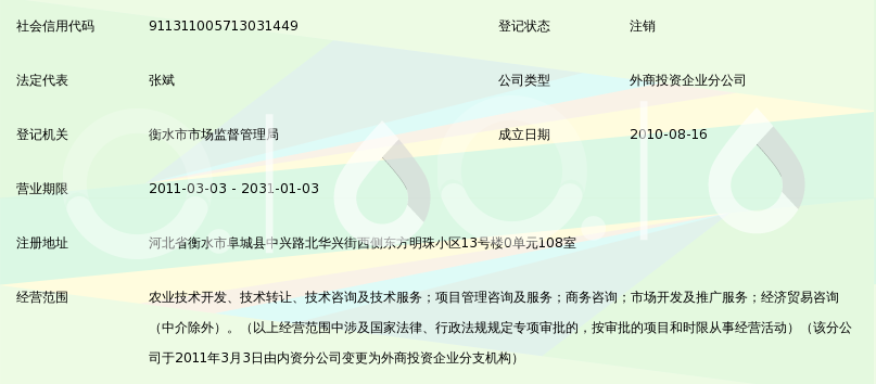 中和农信项目管理阜城分公司